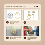 1.30ctw Oval Moissanite Diamond Engagement Ring | 1.25ct Center + Side Stones | IGI Certified